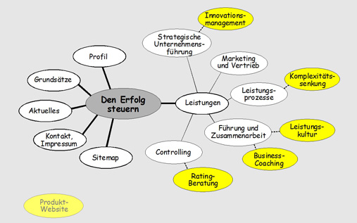 Sitemap